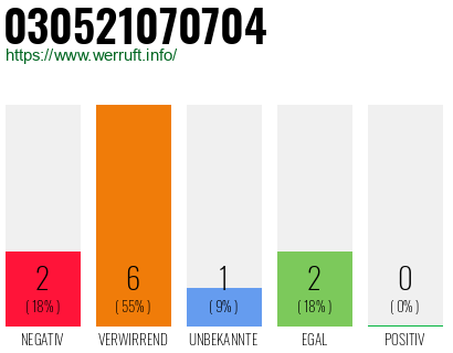 Rufnummer 030521070704 Telefonnummer 030521070704