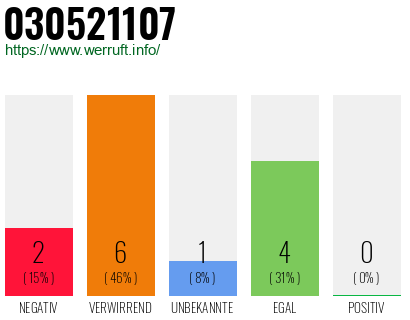 Rufnummer 030521107 Telefonnummer 030521107