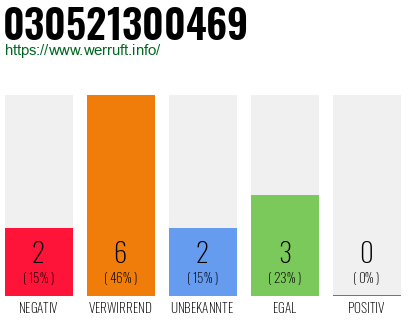 Rufnummer 030521300469 Telefonnummer 030521300469