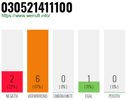 Rufnummer 030521411100 Telefonnummer 030521411100