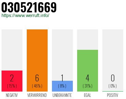 Rufnummer 030521669 Telefonnummer 030521669