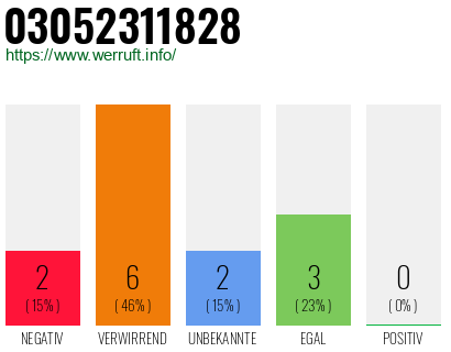 Rufnummer 03052311828 Telefonnummer 03052311828