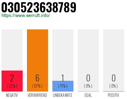 Rufnummer 030523638789 Telefonnummer 030523638789