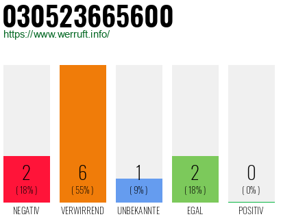 Rufnummer 030523665600 Telefonnummer 030523665600