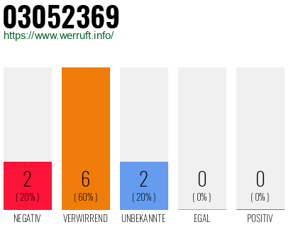 Rufnummer 03052369 Telefonnummer 03052369