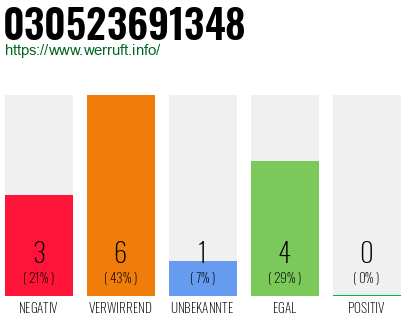 Rufnummer 030523691348 Telefonnummer 030523691348