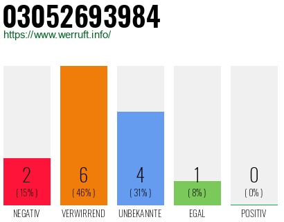 Rufnummer 03052693984 Telefonnummer 03052693984