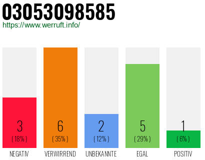 Rufnummer 03053098585 Telefonnummer 03053098585