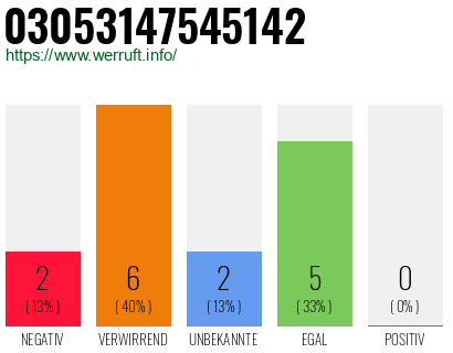 Rufnummer 03053147545142 Telefonnummer 03053147545142