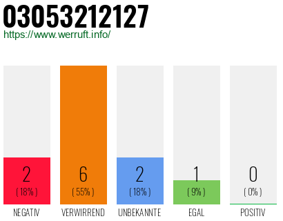 Rufnummer 03053212127 Telefonnummer 03053212127