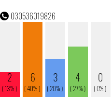 Telefonnummer 030536019826