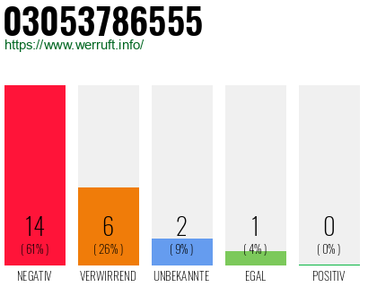 Rufnummer 03053786555 Telefonnummer 03053786555