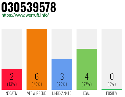 Rufnummer 030539578 Telefonnummer 030539578