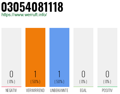 Telefonnummer 03054081118