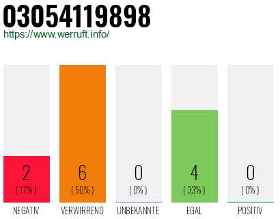 Rufnummer 03054119898 Telefonnummer 03054119898