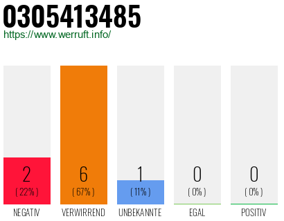 Rufnummer 0305413485 Telefonnummer 0305413485