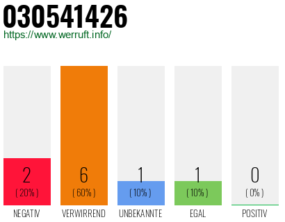 Rufnummer 030541426 Telefonnummer 030541426