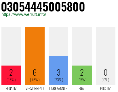 Rufnummer 03054445005800 Telefonnummer 03054445005800