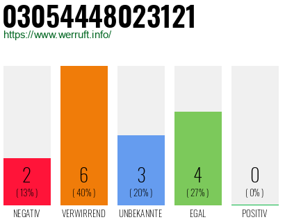 Rufnummer 03054448023121 Telefonnummer 03054448023121