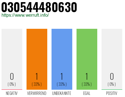 Telefonnummer 030544480630