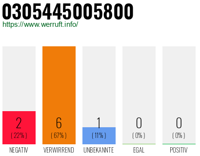 Rufnummer 0305445005800 Telefonnummer 0305445005800