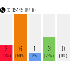 Telefonnummer 030544538400