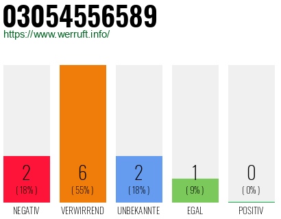 Rufnummer 03054556589 Telefonnummer 03054556589