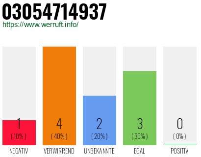 Telefonnummer 03054714937