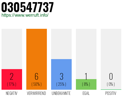 Rufnummer 030547737 Telefonnummer 030547737