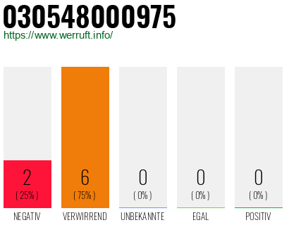 Rufnummer 030548000975 Telefonnummer 030548000975