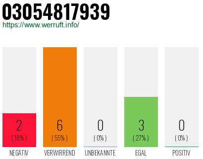 Rufnummer 03054817939 Telefonnummer 03054817939