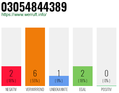 Rufnummer 03054844389 Telefonnummer 03054844389