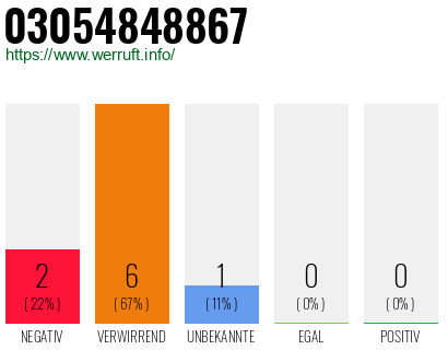 Rufnummer 03054848867 Telefonnummer 03054848867