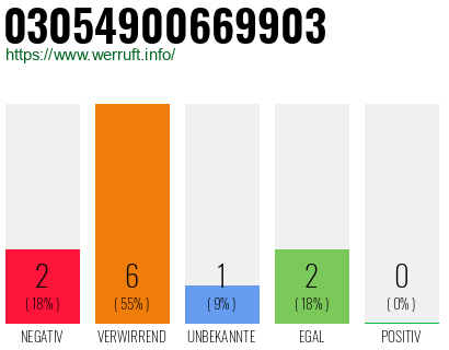 Rufnummer 03054900669903 Telefonnummer 03054900669903