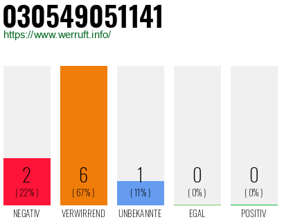 Rufnummer 030549051141 Telefonnummer 030549051141