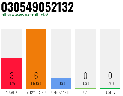 Rufnummer 030549052132 Telefonnummer 030549052132