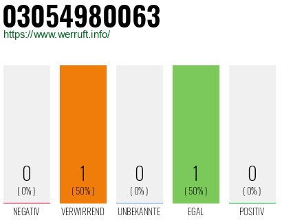 Telefonnummer 03054980063