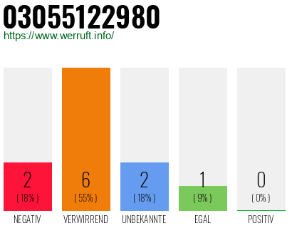 Rufnummer 03055122980 Telefonnummer 03055122980