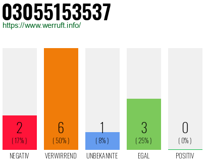 Rufnummer 03055153537 Telefonnummer 03055153537
