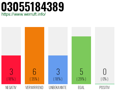 Rufnummer 03055184389 Telefonnummer 03055184389