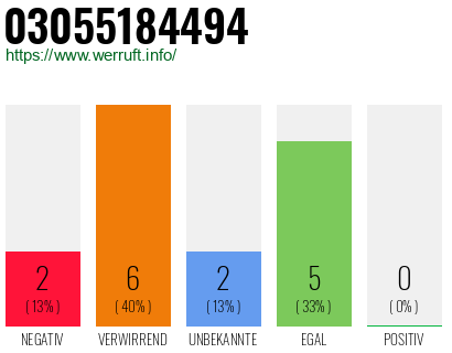 Rufnummer 03055184494 Telefonnummer 03055184494