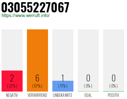 Rufnummer 03055227067 Telefonnummer 03055227067