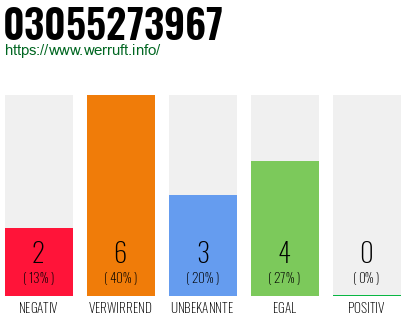 Rufnummer 03055273967 Telefonnummer 03055273967