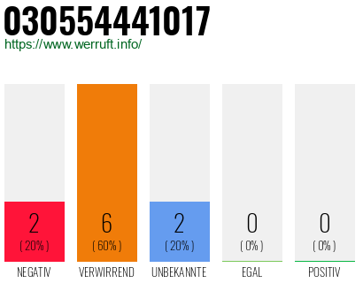 Rufnummer 030554441017 Telefonnummer 030554441017