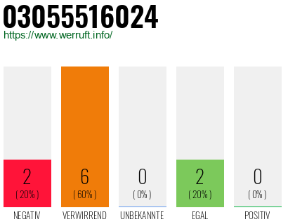 Rufnummer 03055516024 Telefonnummer 03055516024
