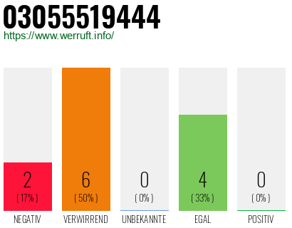 Rufnummer 03055519444 Telefonnummer 03055519444