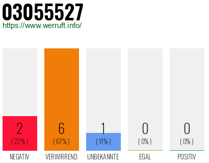 Rufnummer 03055527 Telefonnummer 03055527