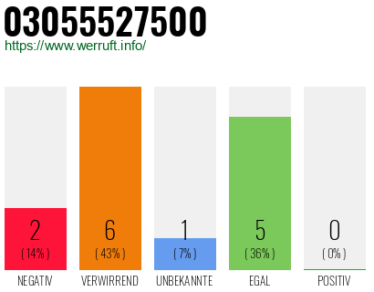 Rufnummer 03055527500 Telefonnummer 03055527500