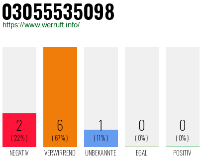 Rufnummer 03055535098 Telefonnummer 03055535098
