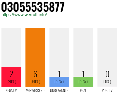 Rufnummer 03055535877 Telefonnummer 03055535877